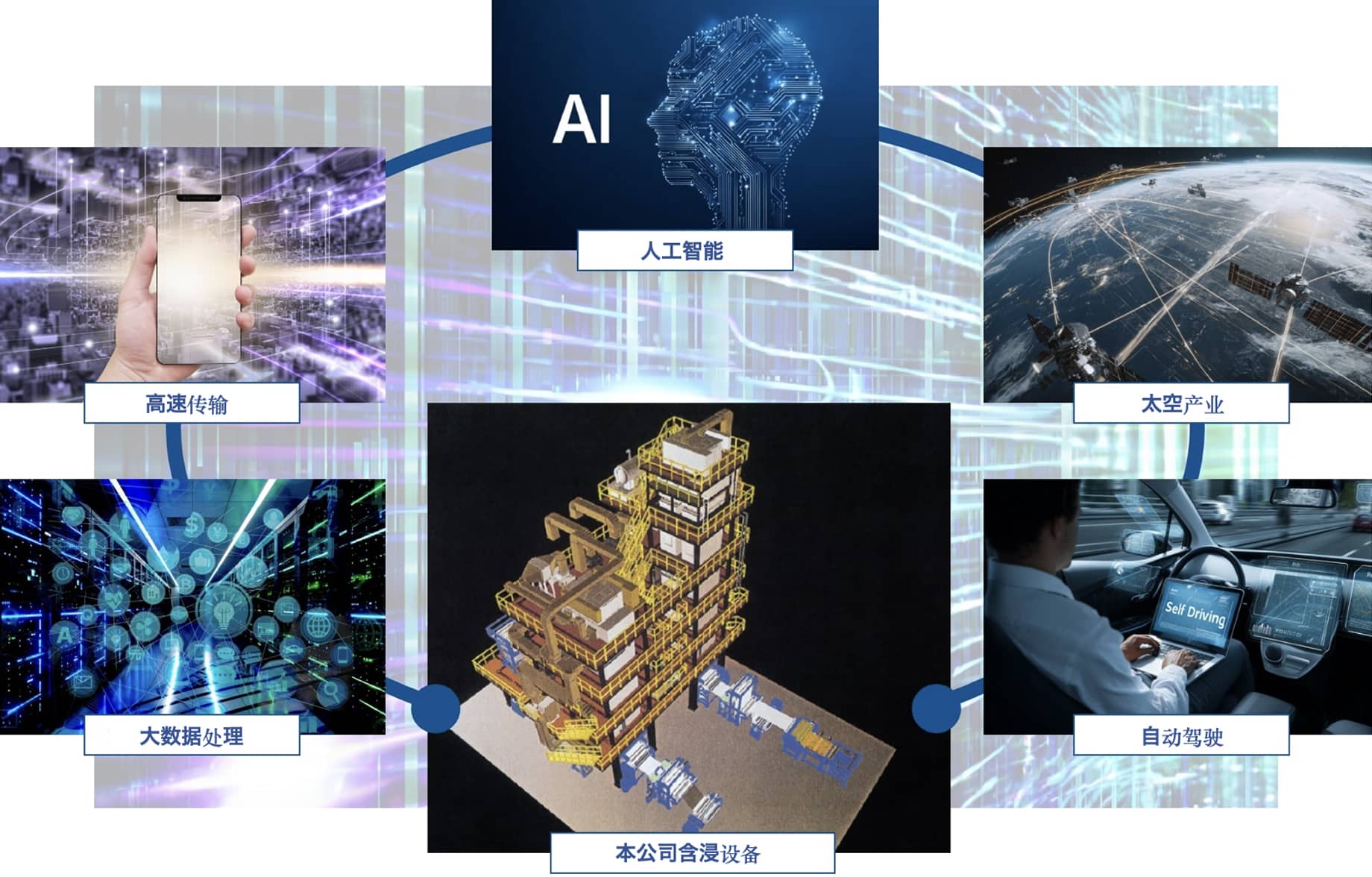含浸プラント設備