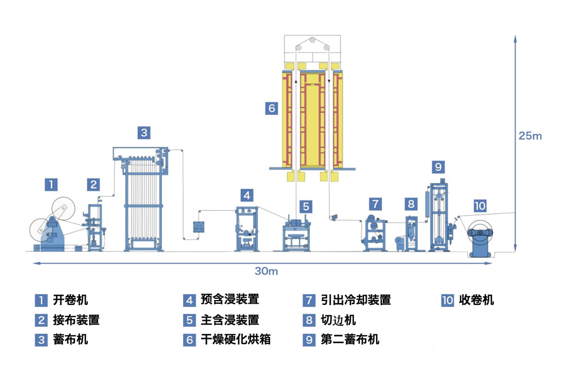 什么是含浸设备