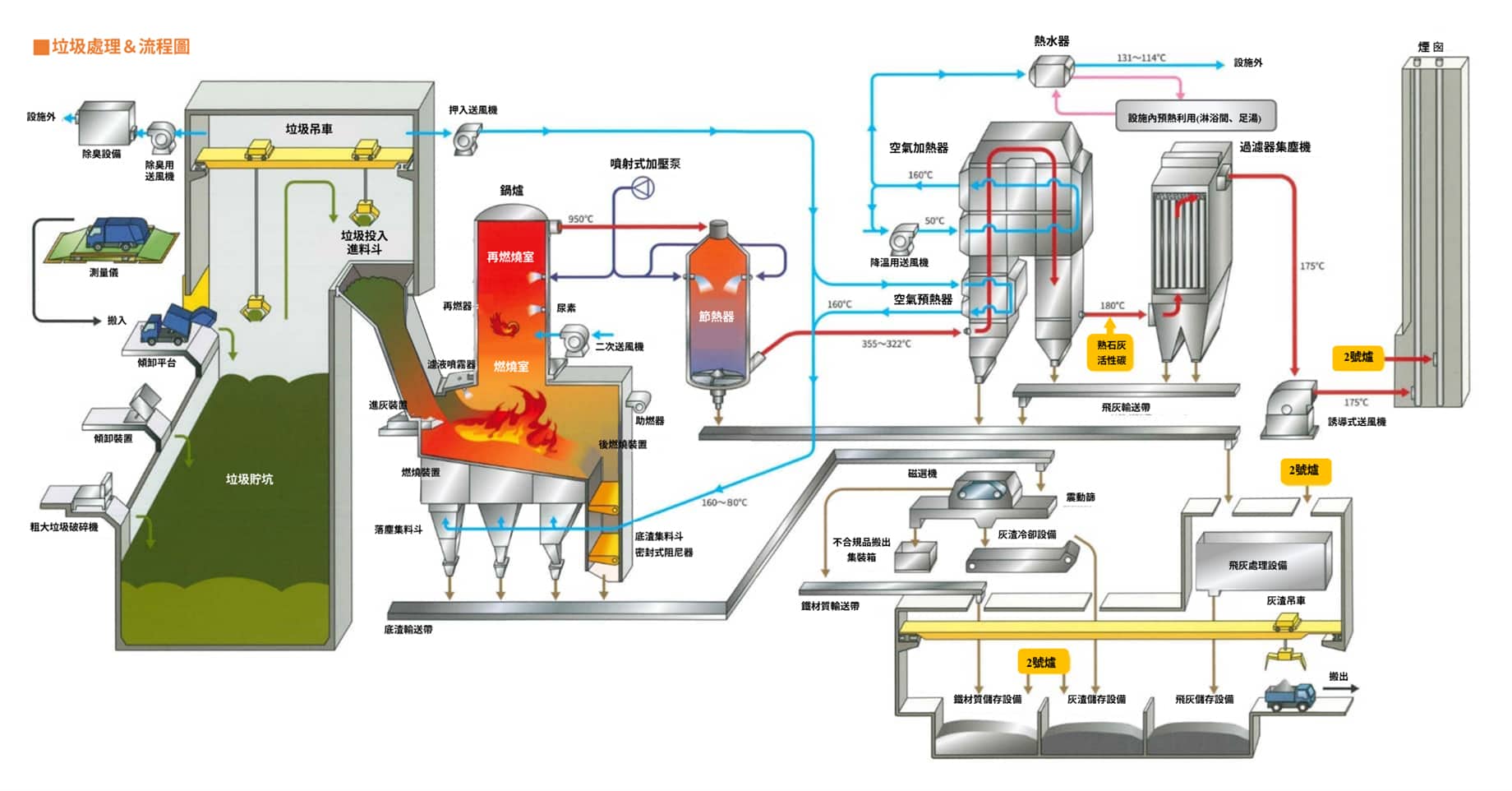 一般廢棄物處理設備