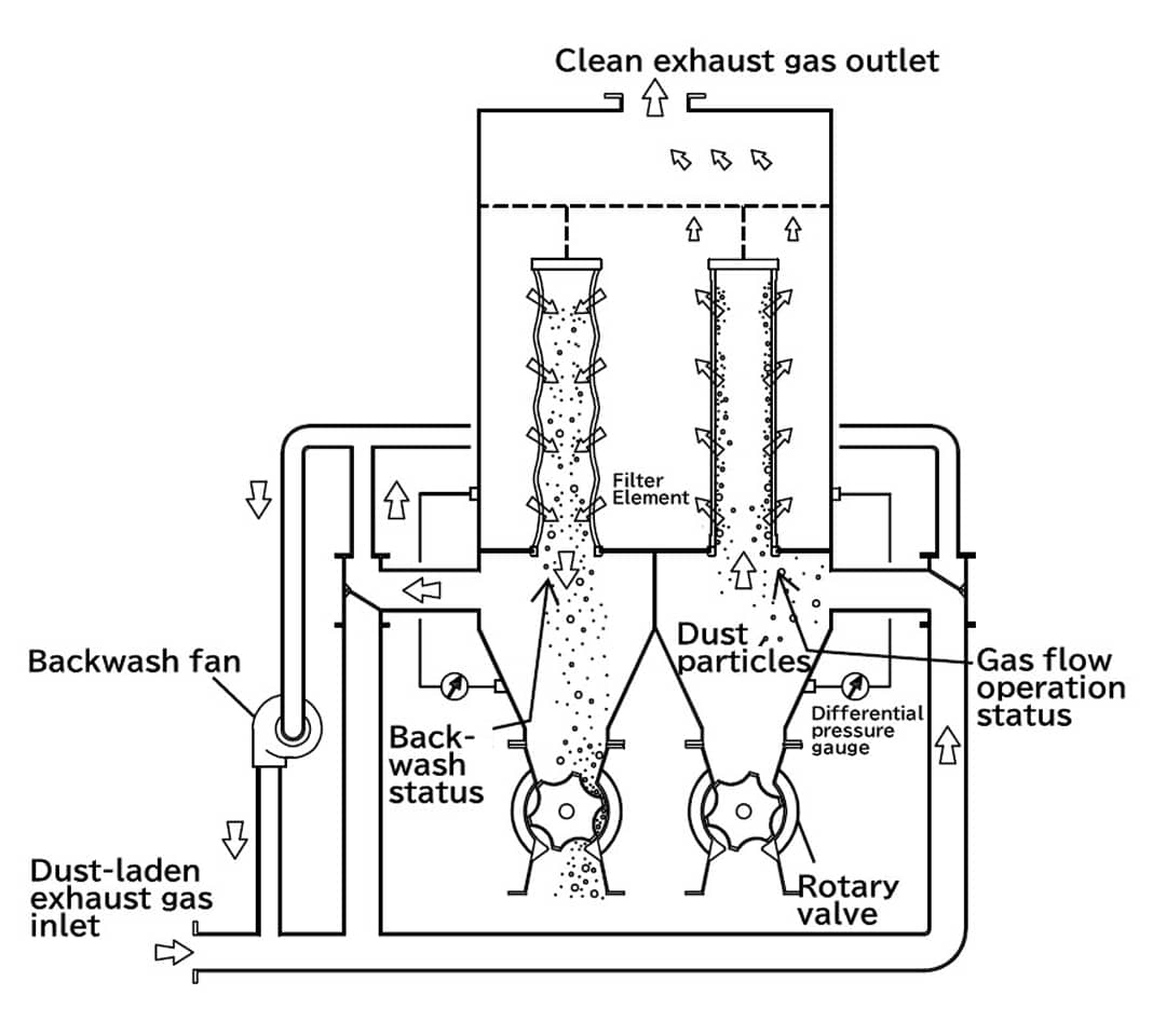 パルスジェット式バグフィルター