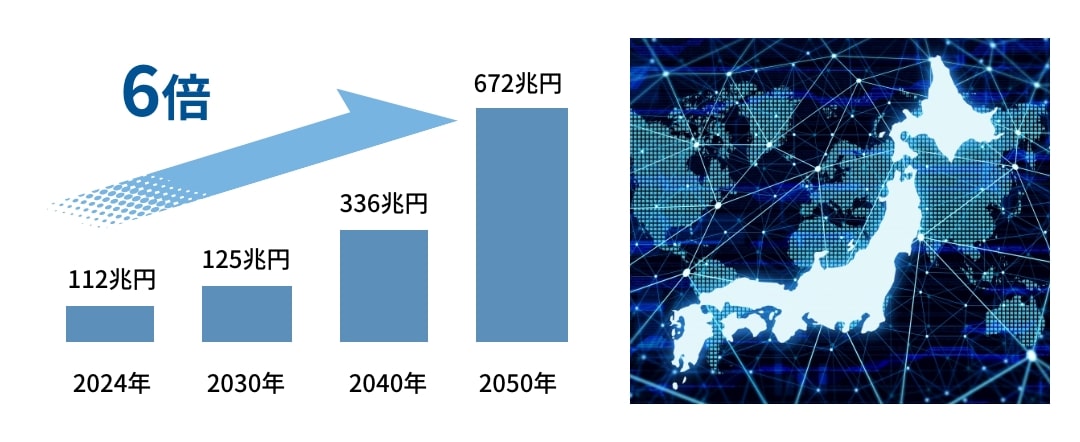 通信事業の将来性